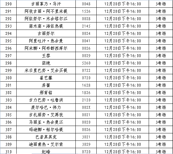 克拉玛依区水利局最新招聘概览