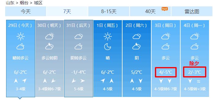 天回社区天气预报更新通知