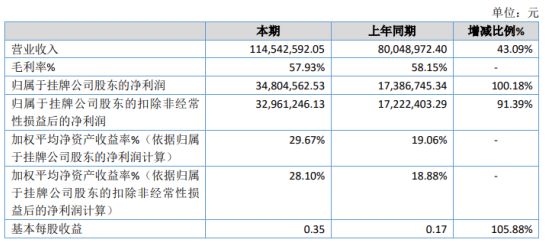 石棉县数据和政务服务局项目最新进展报告摘要