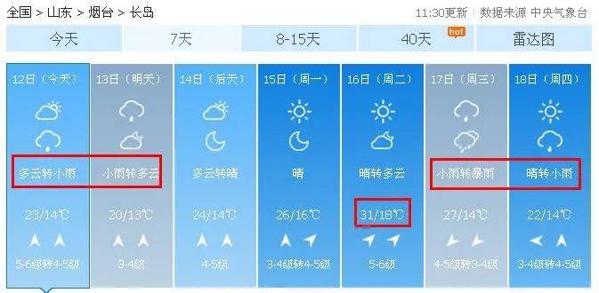 仙人庄乡最新天气预报概览