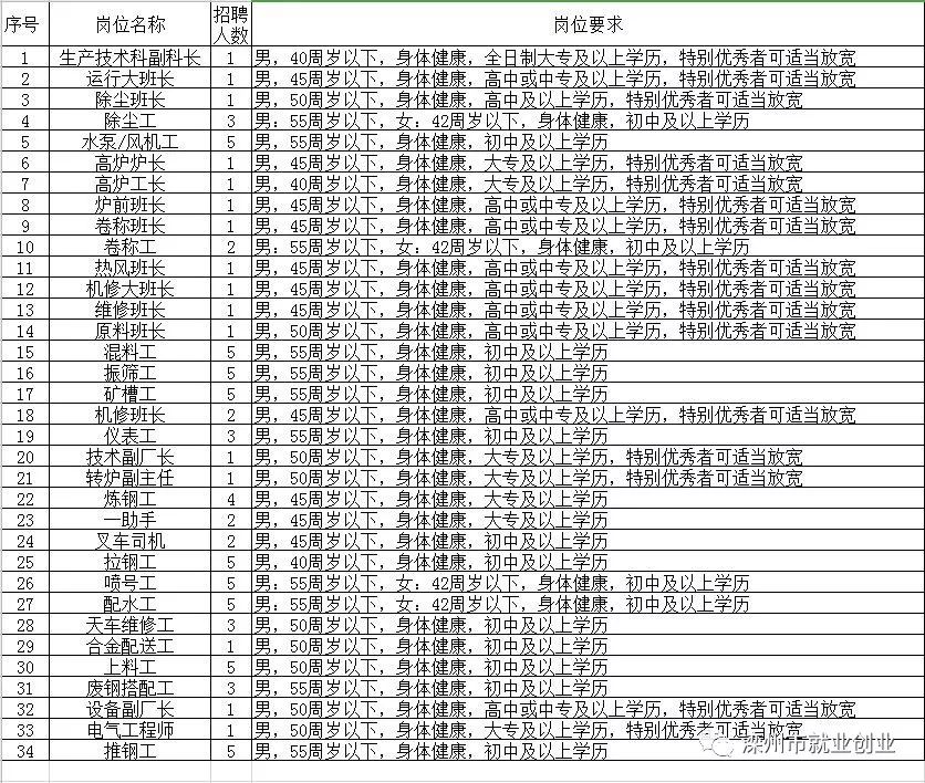 左贡县托养福利事业单位最新招聘启事