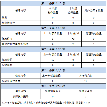 大安区财政局人事任命揭晓，新力量推动财政事业新发展