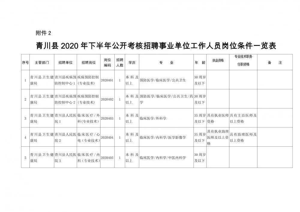 康平县康复事业单位人事任命最新动态