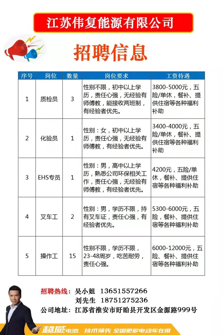 五常市级公路维护监理事业单位招聘公告全新发布