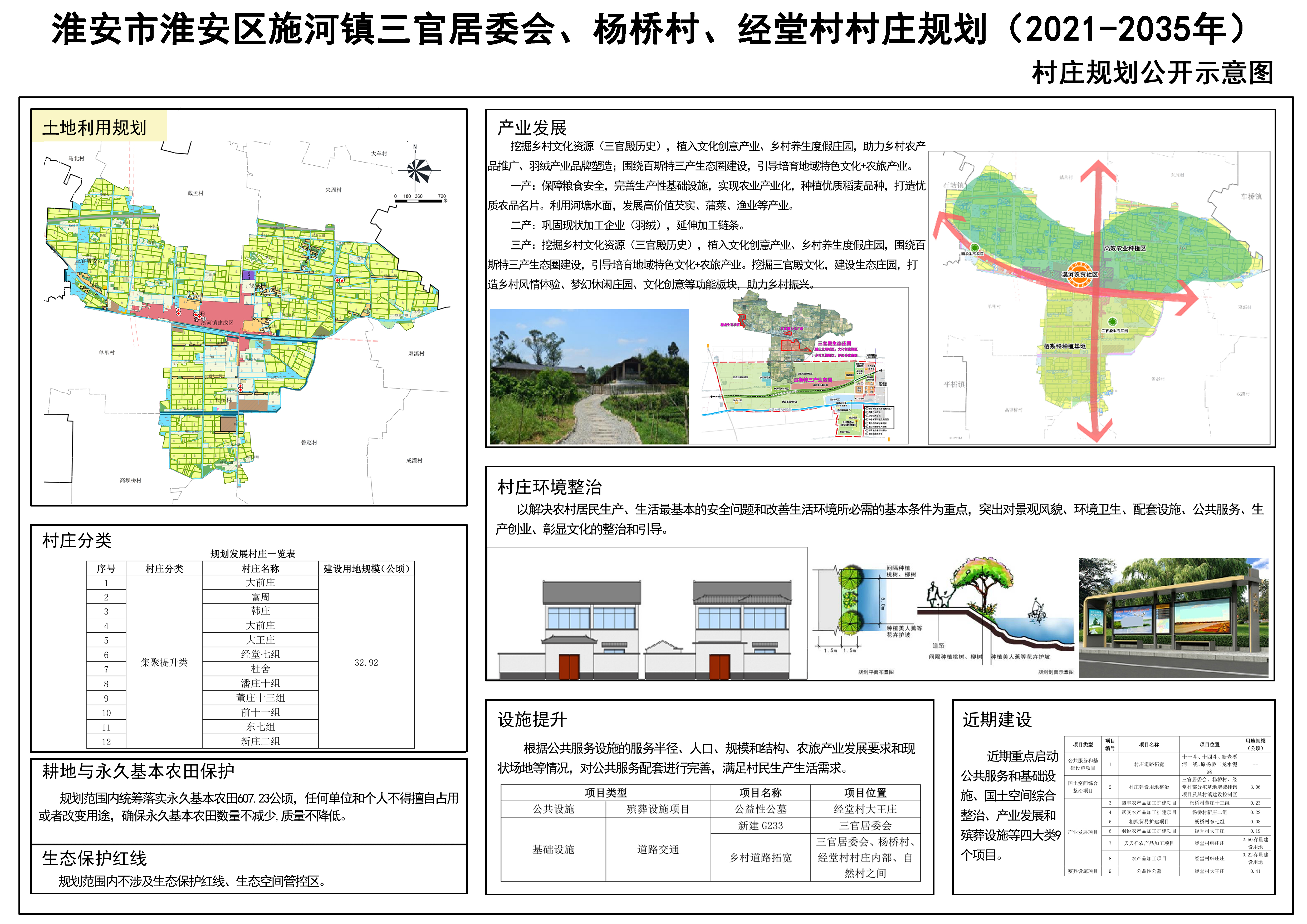 田家庄村民委员会最新发展规划概览