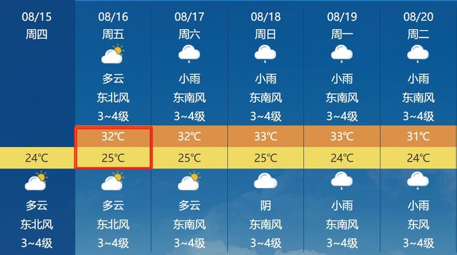 邢楼镇天气预报更新通知