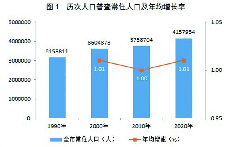 朗县数据与政务服务局人事任命动态解读