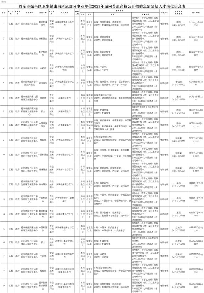 丹东市招商促进局最新招聘信息汇总