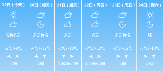 错高村天气预报更新