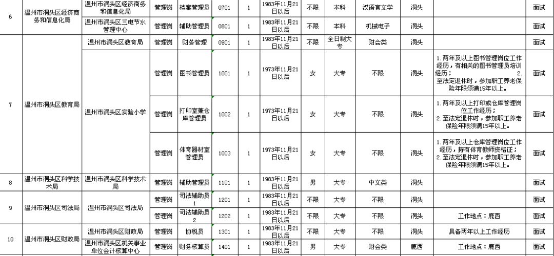 定南县托养福利事业单位发展规划探讨与展望