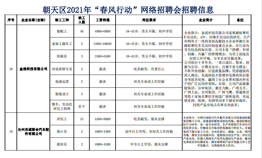 朝天区发展和改革局最新招聘启事概览