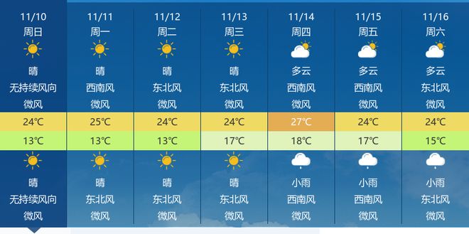 黄冈镇天气预报更新通知