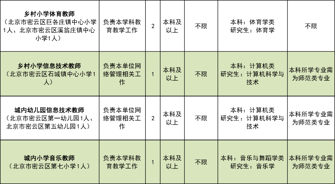 密云县计生委人事任命最新动态