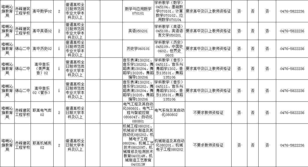 通辽市市规划管理局最新招聘启事概览