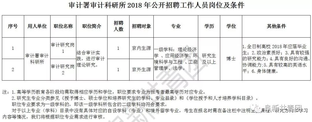 兴隆县审计局最新招聘信息全解析