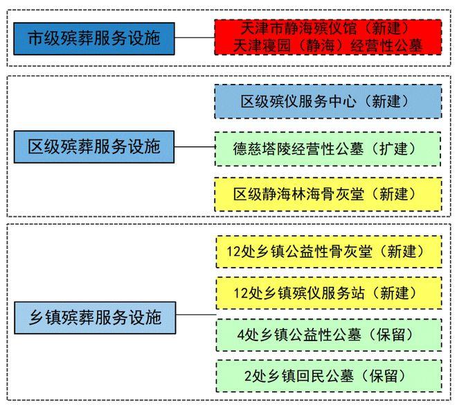 陆丰市殡葬事业单位新项目进展及其社区影响探究