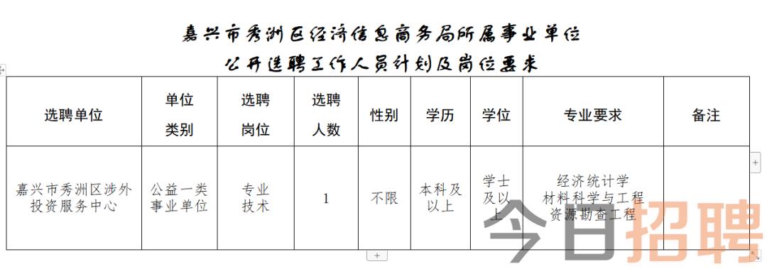 嘉兴市人口和计划生育委员会招聘公告发布