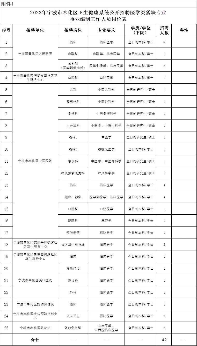 经济技术开发区卫生健康局招聘启事发布