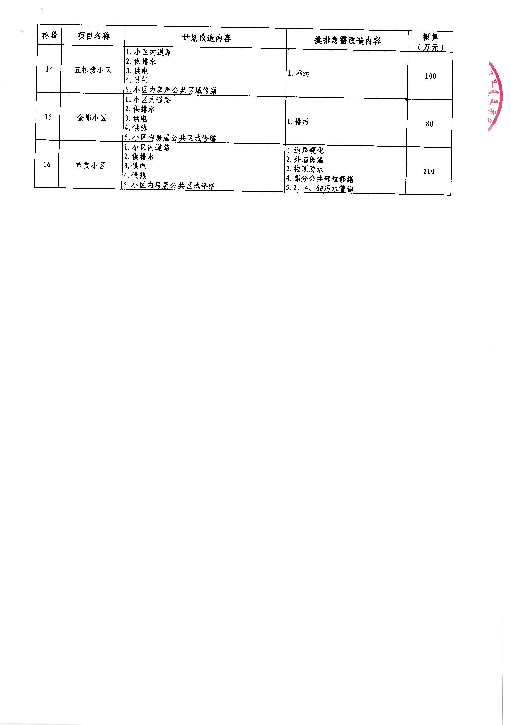 晋源区公路运输管理事业单位最新项目探究