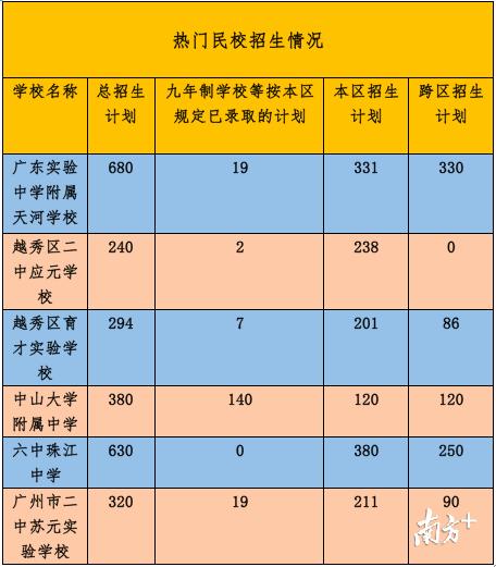 天河区初中创新项目引领教育新潮流