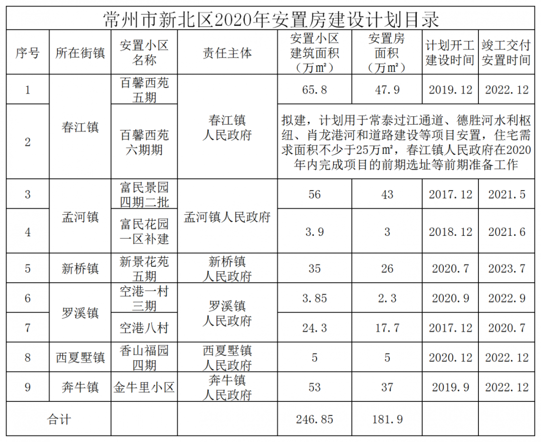 新北区发展和改革局最新项目深度解析报告发布