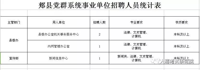 蒲县文化局及相关单位最新招聘概览