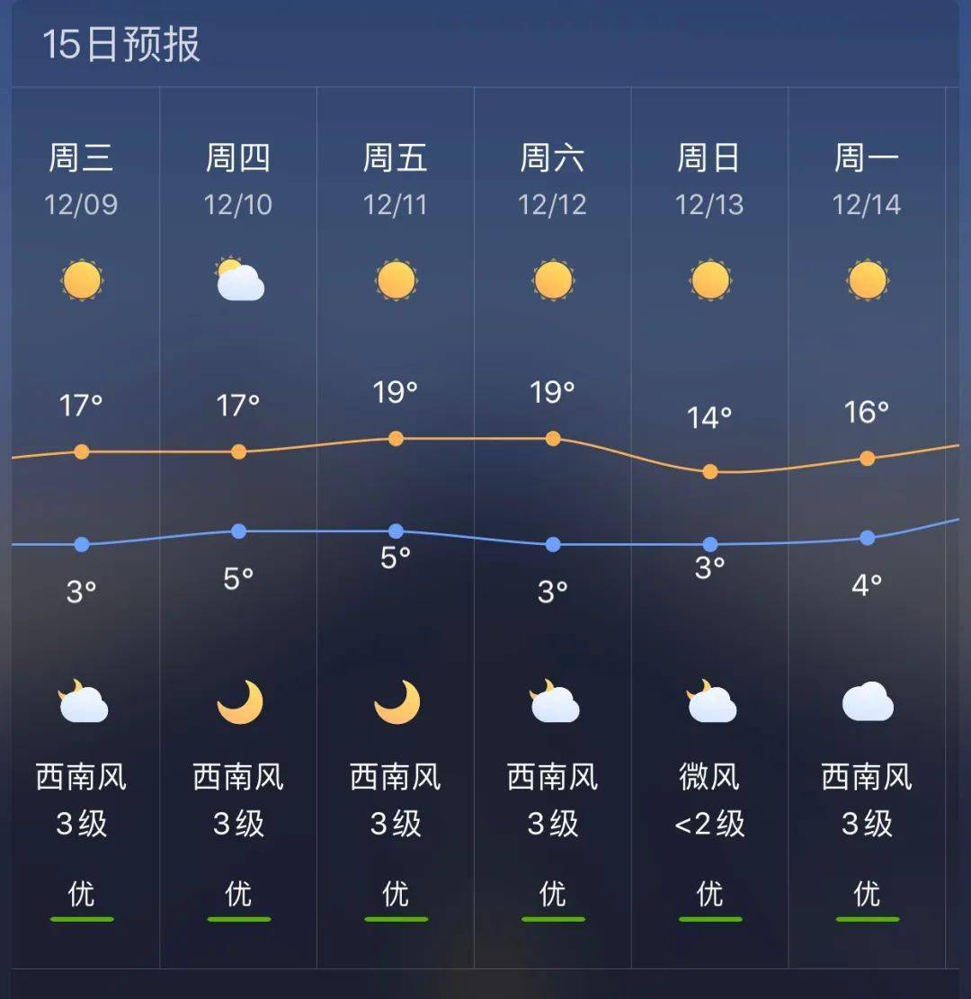 枫木镇天气预报更新通知