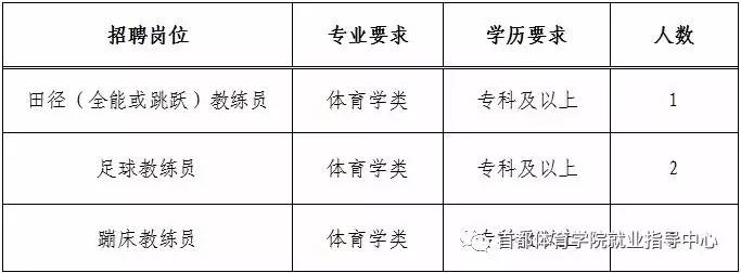 来宾区体育馆最新招聘信息与职业机会深度解析