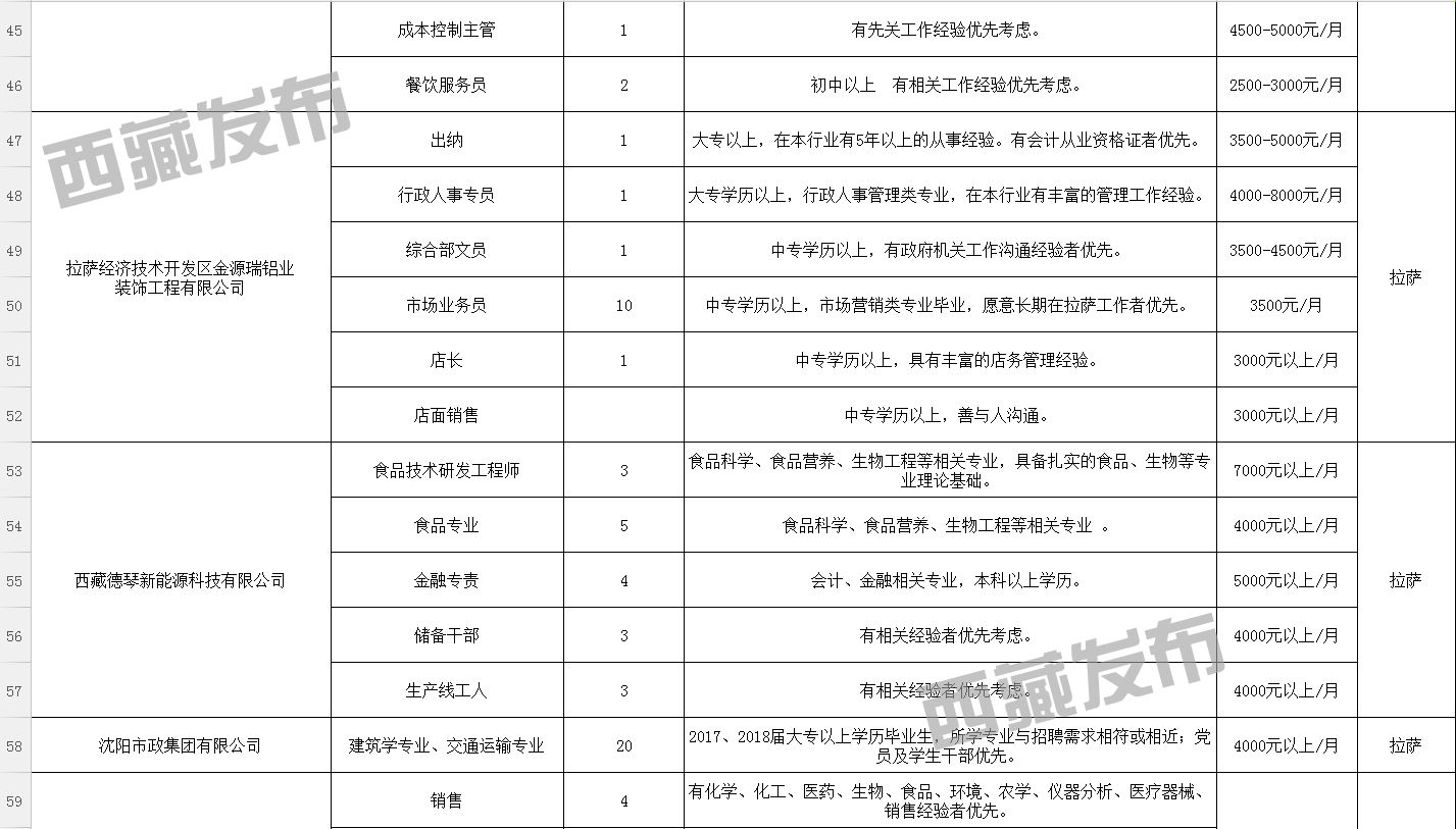 甘孜藏族自治州安全生产监督管理局最新招聘公告发布