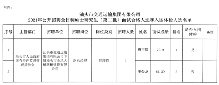 班戈县交通运输局最新招聘概览