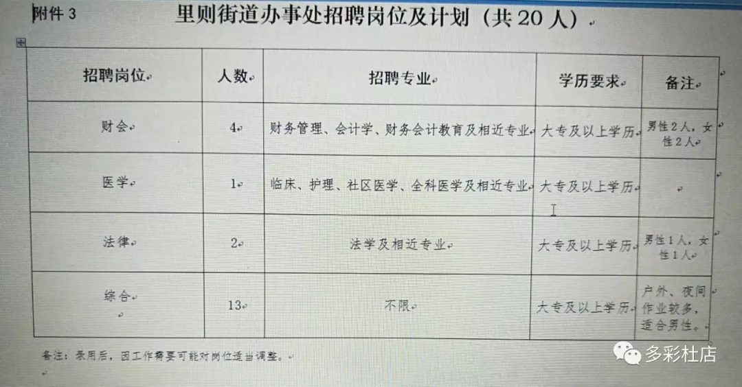 嘉北街道最新招聘信息汇总