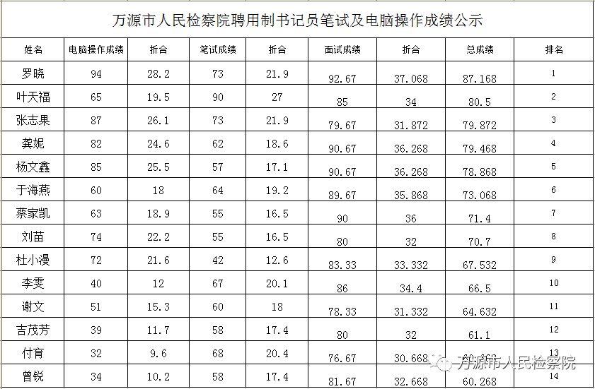 万源市小学最新招聘启事概览