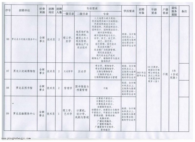 东方市成人教育事业单位重塑未来教育蓝图的新项目启动