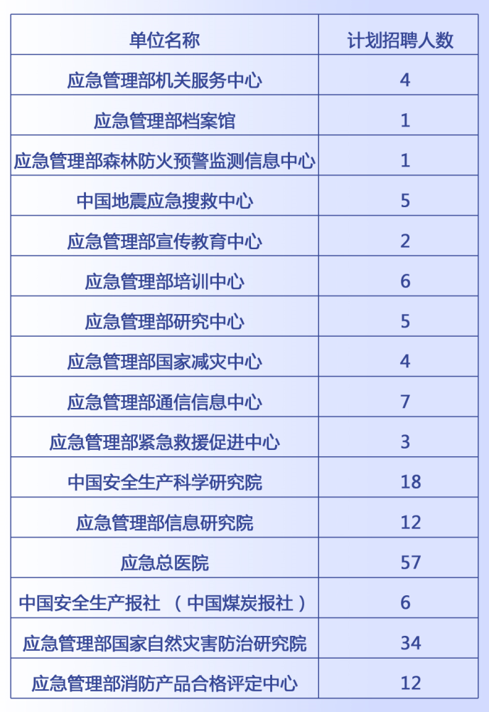 湖滨区应急管理局招聘信息与内容探讨日新出炉资讯速递