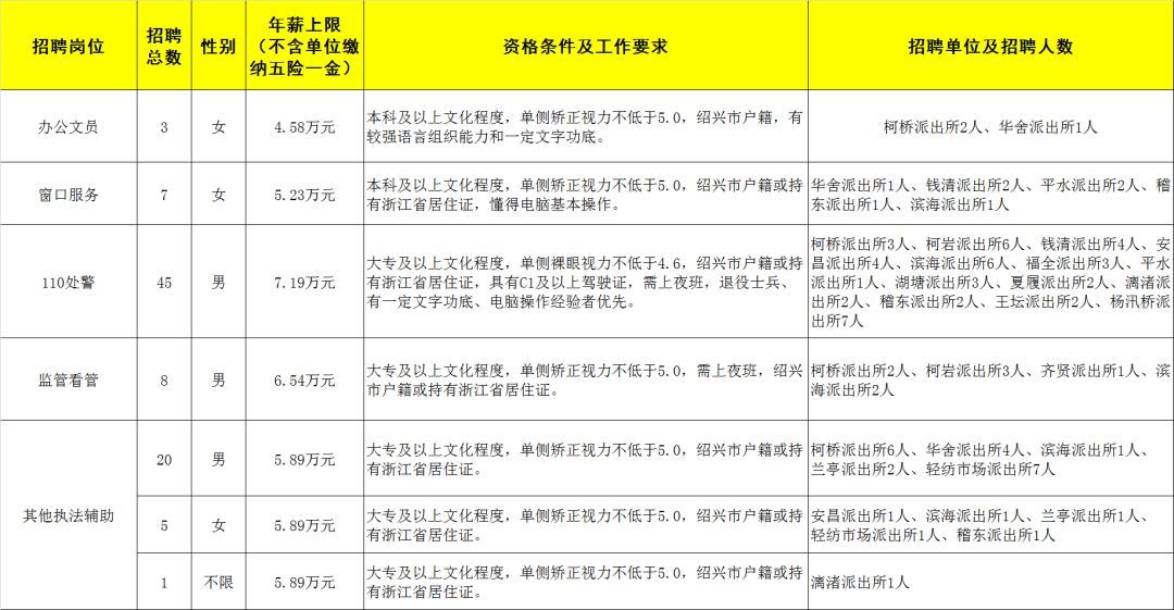 岩头最新招聘信息详解