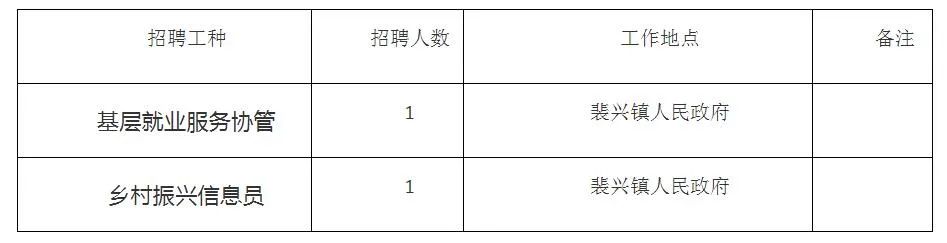 清城区医疗保障局招聘信息与职业发展概览