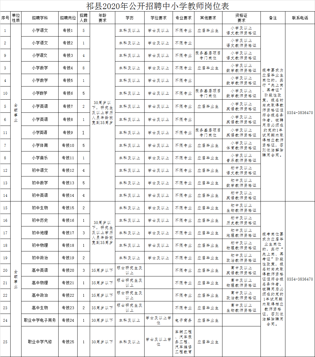 屯留县教育局最新招聘概览