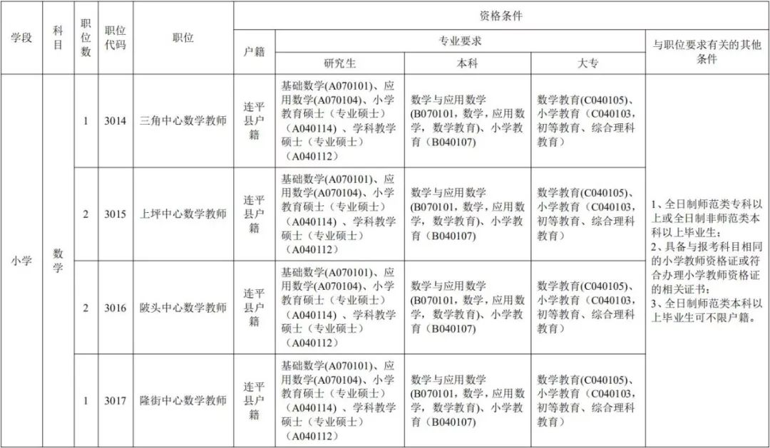 连平县小学招聘最新信息汇总