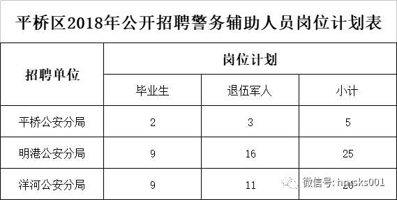 平桥社区最新招聘信息全面解析