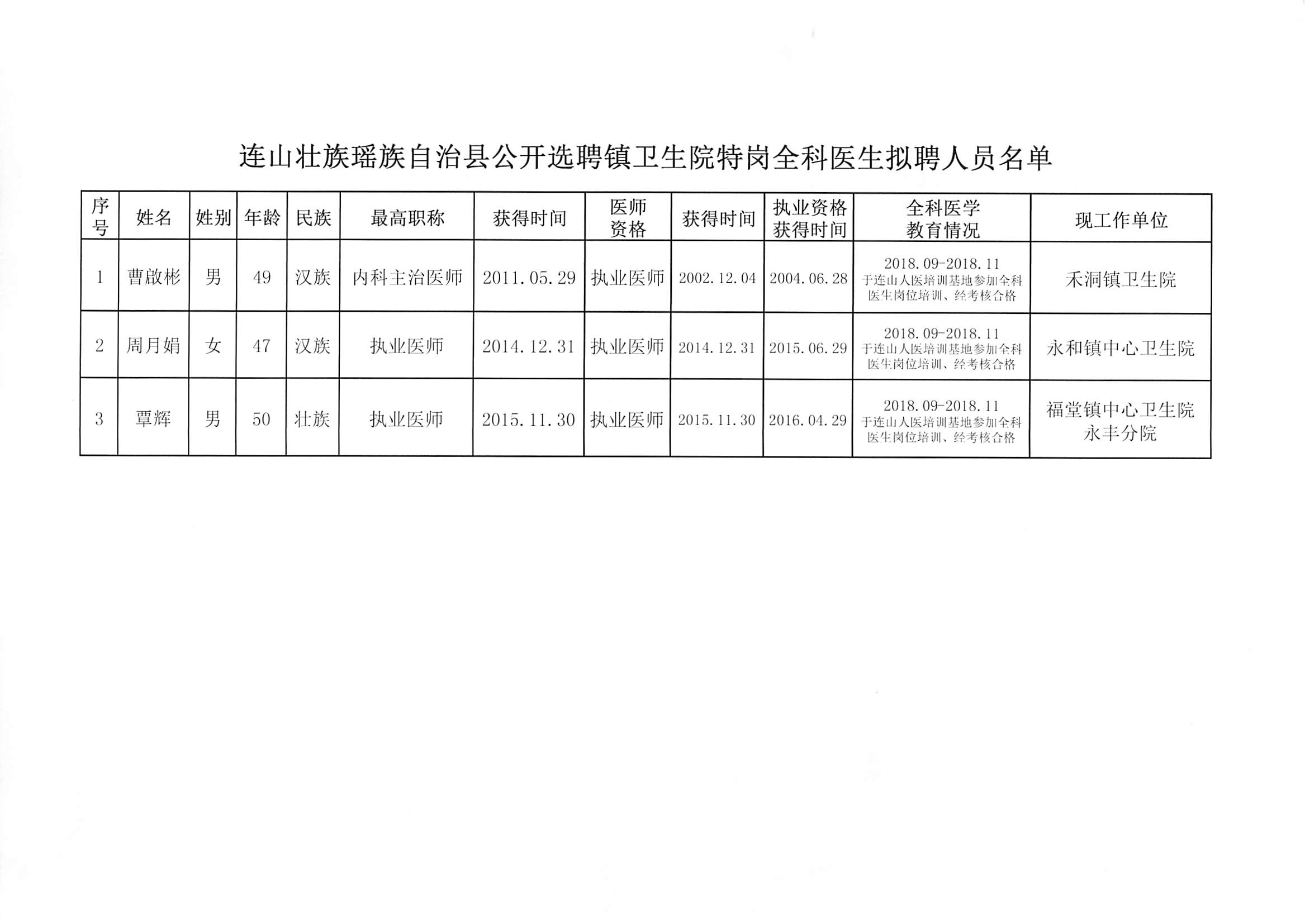 宣州区卫生健康局招聘启事新鲜出炉