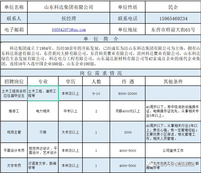 东营区体育馆最新招聘概览