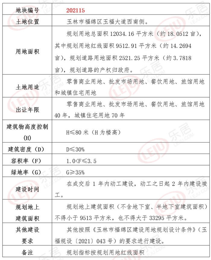 福绵区自然资源和规划局最新项目，区域可持续发展与生态保护协同前行