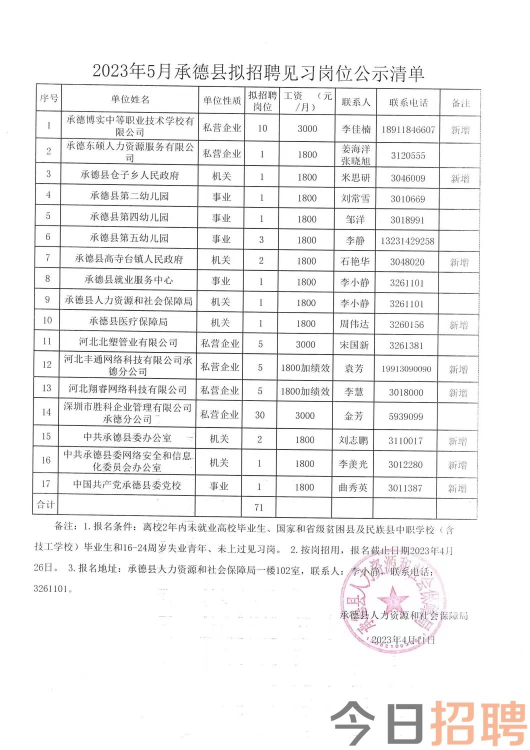 开鲁县科技局最新招聘信息与职业机会深度解析