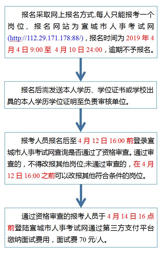 文圣区成人教育事业单位最新项目，探索未来教育的无限潜力