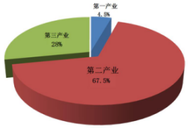 白银市社会科学院未来发展规划展望