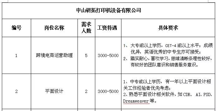 山后乡最新招聘信息详解，岗位概览与深度解读