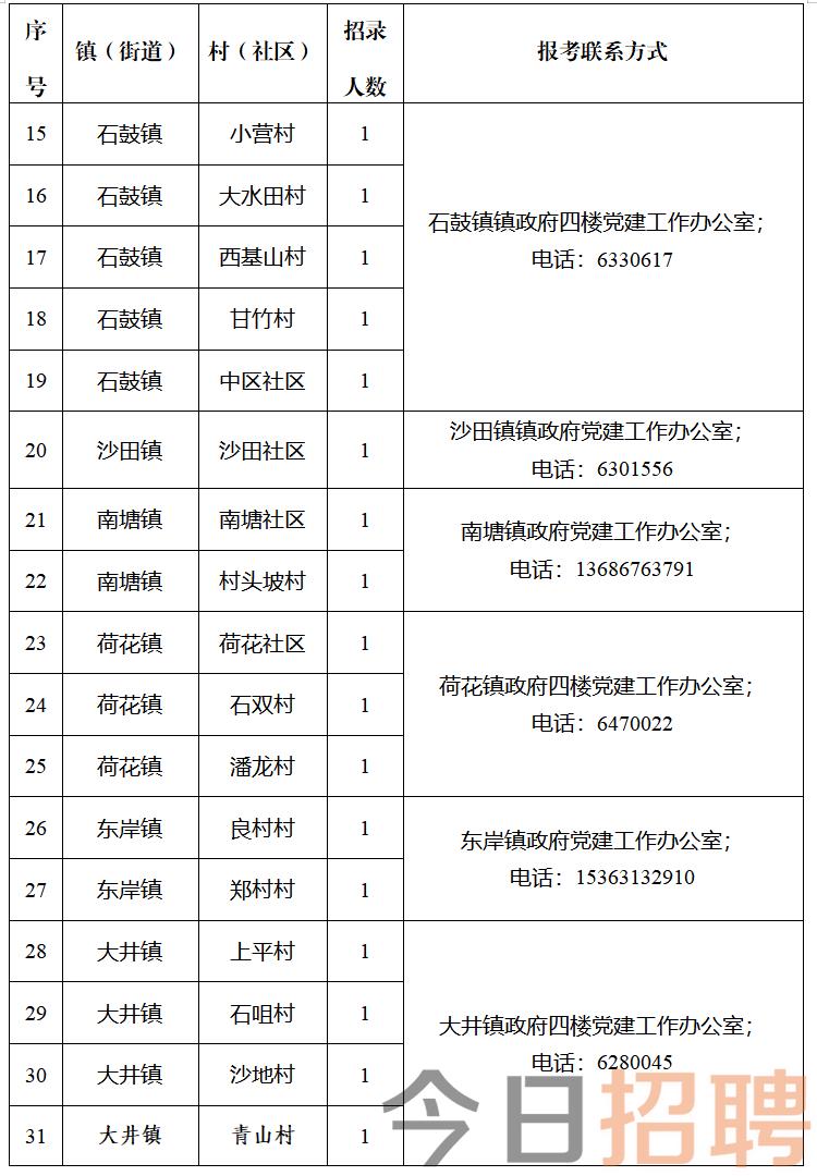 兆田村委会招聘信息与动态更新