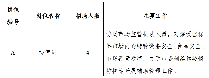 卢氏县市场监督管理局最新招聘公告概览