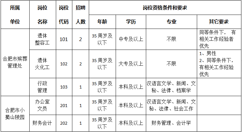 黄岩区民政局最新招聘信息全面解析及招聘细节详解