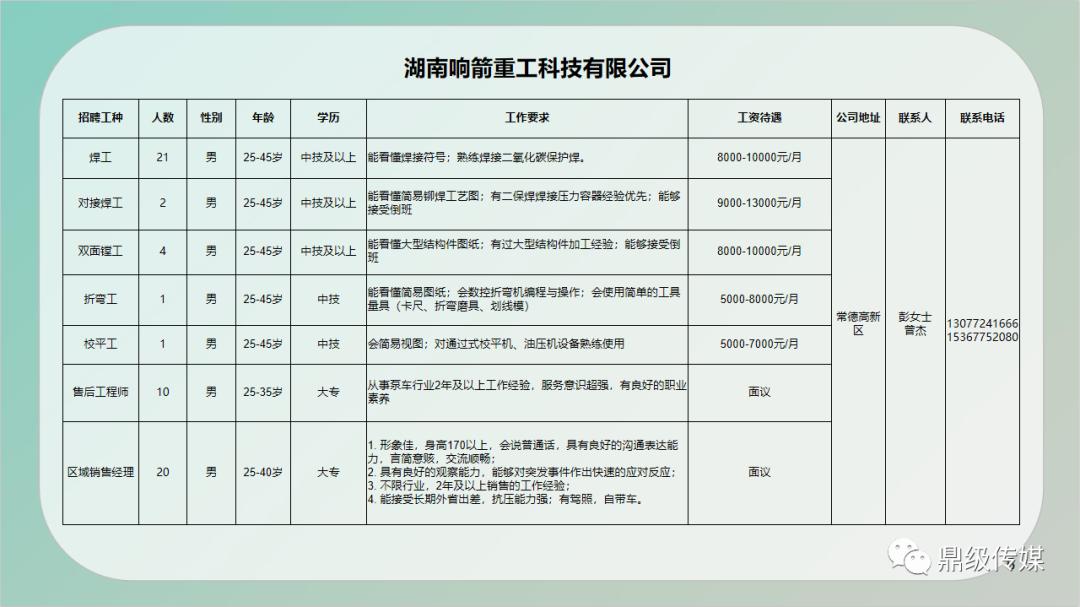 慎城镇最新招聘信息全面解析